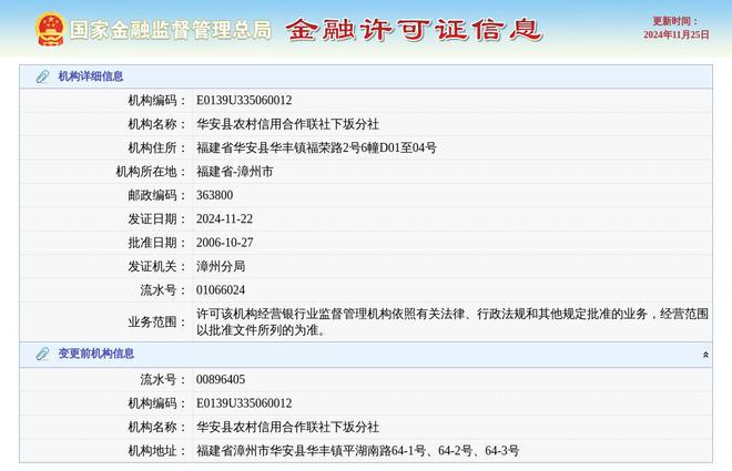 社下坂分社换发金融许可证发证日期2024年11月22日bsports必一体育网页版登录华安县农村信用合作联(图1)