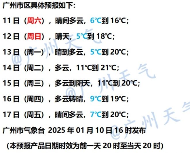 多地发布寒冷预警！零下气温或出现在……bsport中国又干又冷穿多点！广东