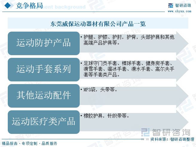 现状、竞争格局及发展趋势分析：体育热潮持续升温运动护具需求不断增加[图]bsport体育入口研判2025！中国运动护具行业政策汇总、产业链、发展(图6)