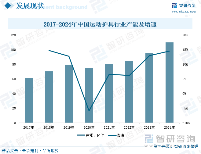 现状、竞争格局及发展趋势分析：体育热潮持续升温运动护具需求不断增加[图]bsport体育入口研判2025！中国运动护具行业政策汇总、产业链、发展(图9)