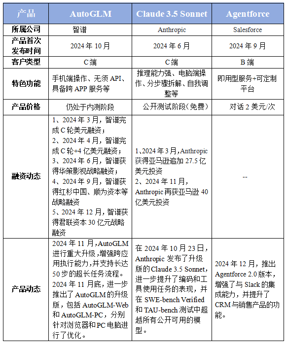 I智能体（ Agent）必一运动AI产品分析：A(图5)