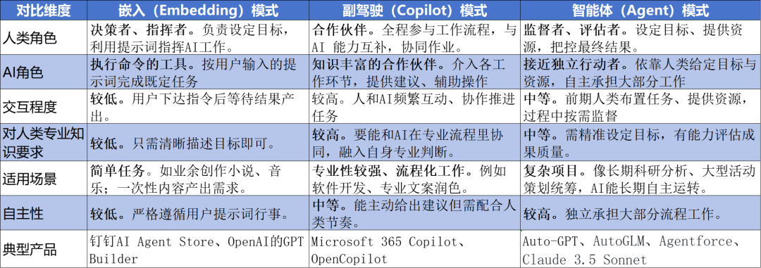 I智能体（ Agent）必一运动AI产品分析：A(图11)