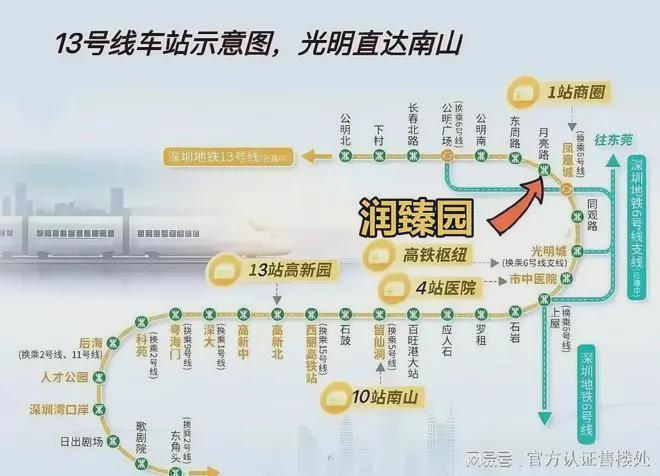 约382万㎡的润宏城综合体中占据一定空间bsport体育入口深圳润臻园小区在整个(图6)