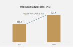 球泳衣市场规模达到2153亿元2030年